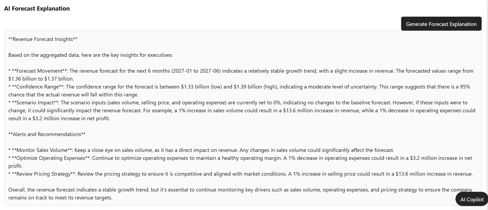 AI forecast explanation