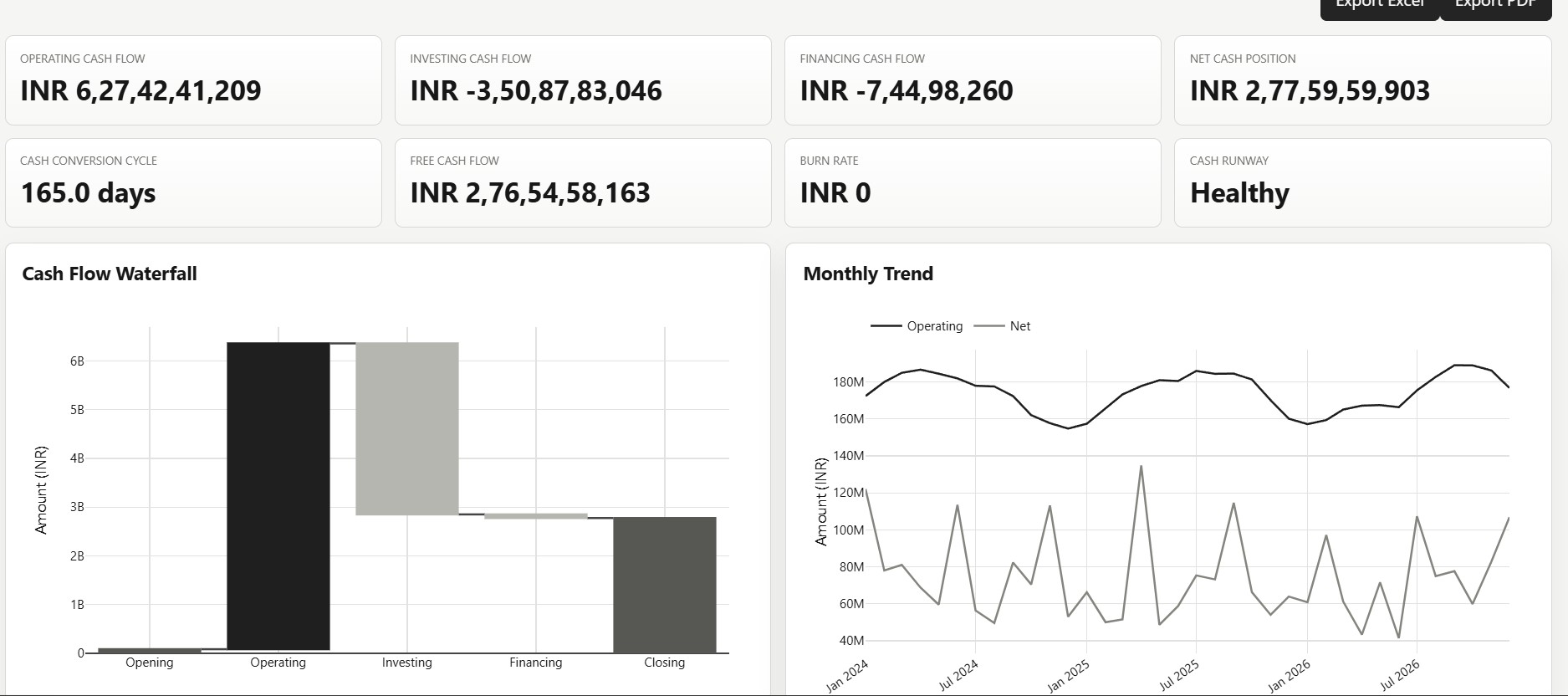 Cash flow dashboard