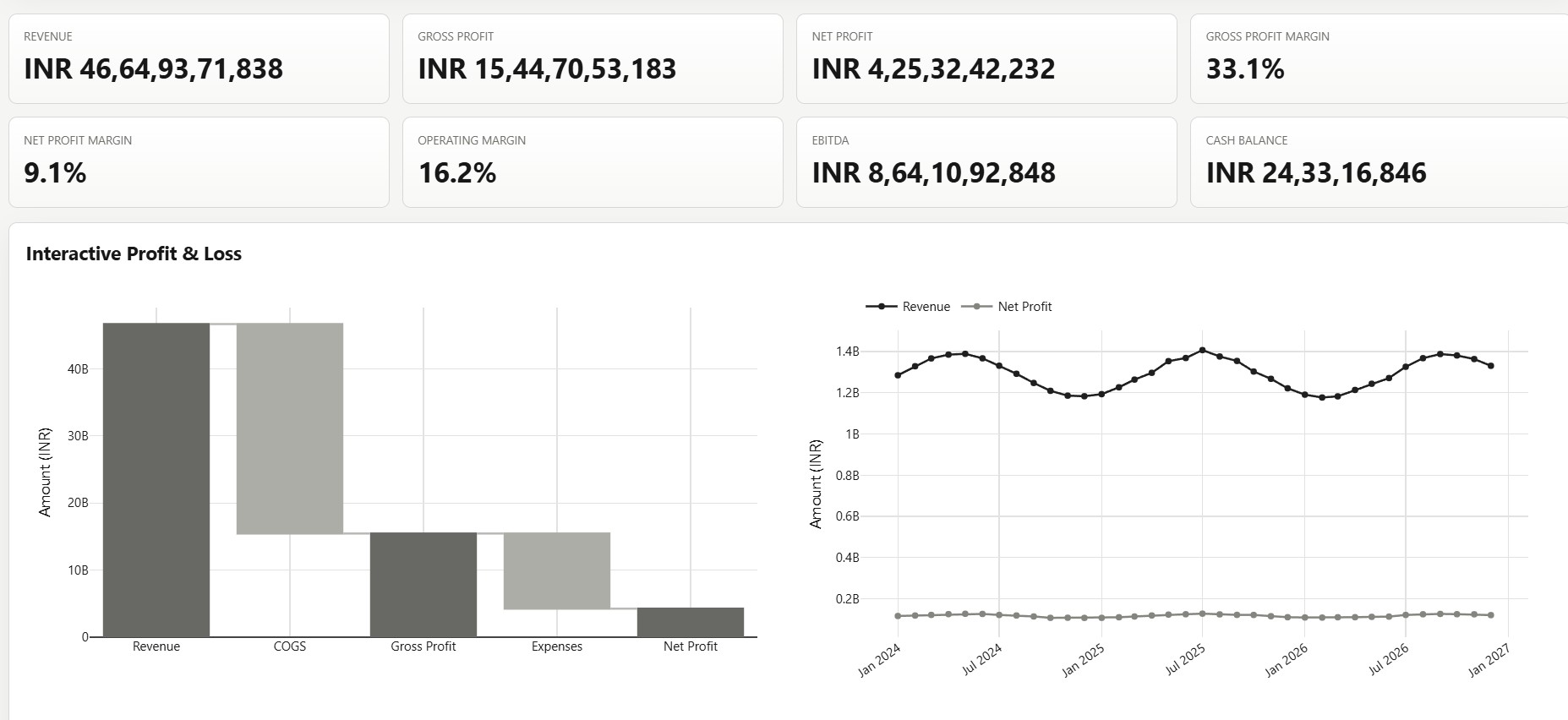 Financial intelligence dashboard