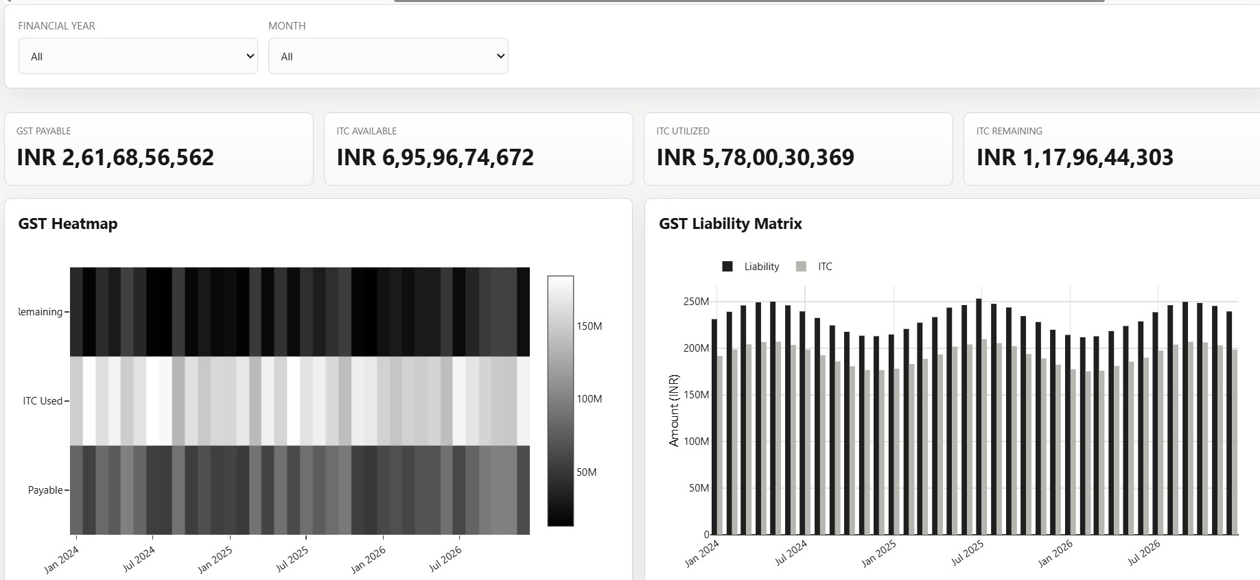 GST intelligence