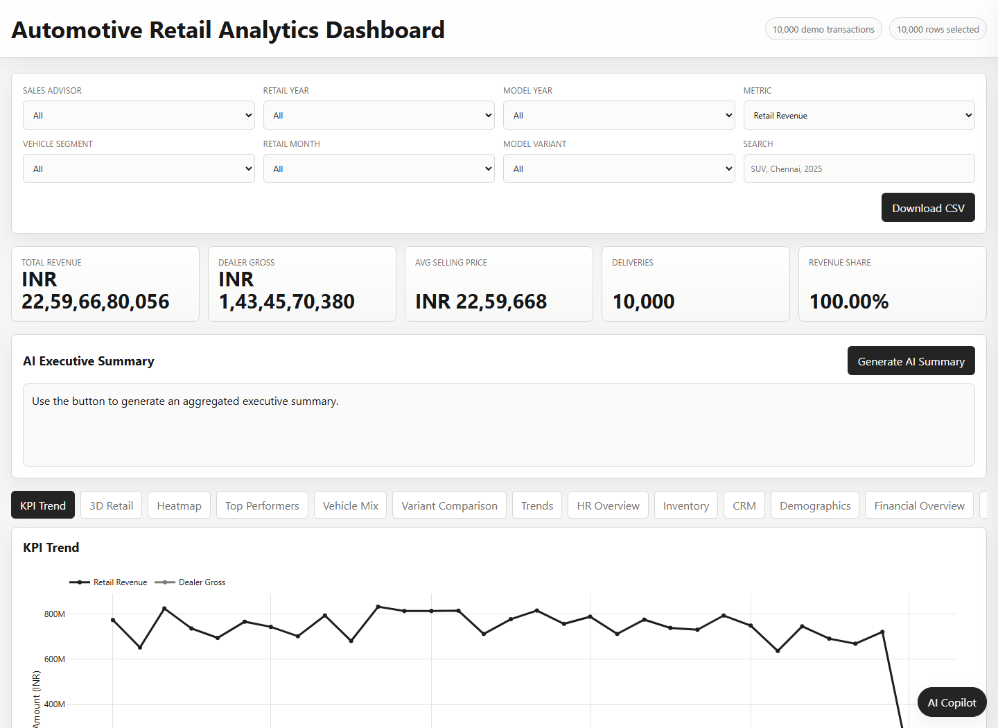 Automotive retail analytics dashboard screenshot