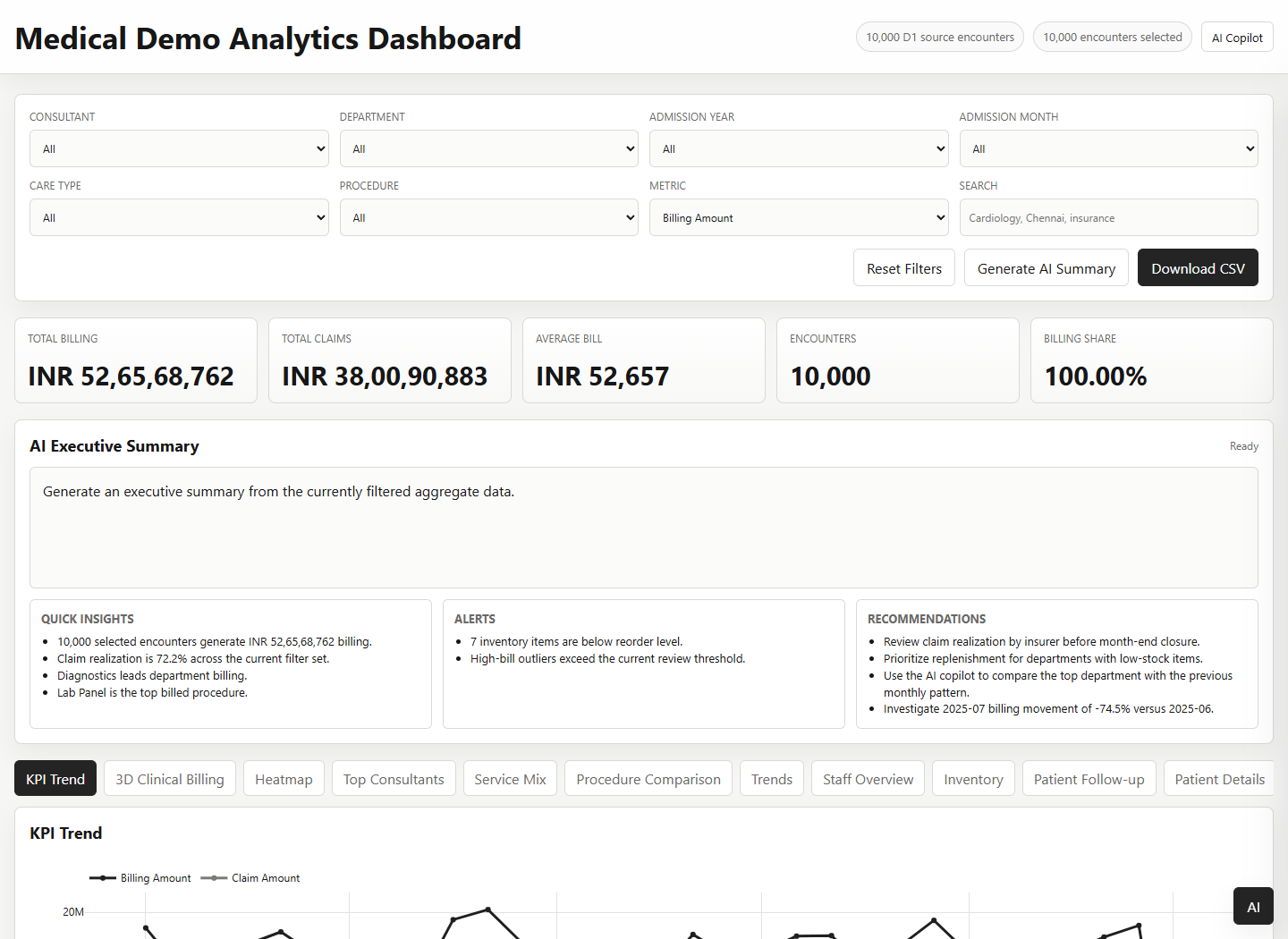 Medical analytics dashboard screenshot