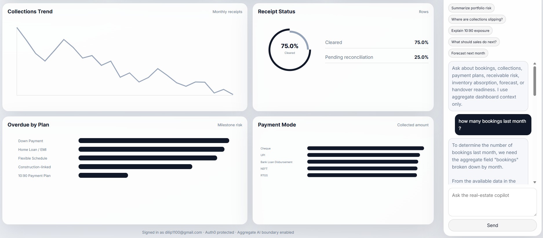 Real estate dashboard AI analyst screen