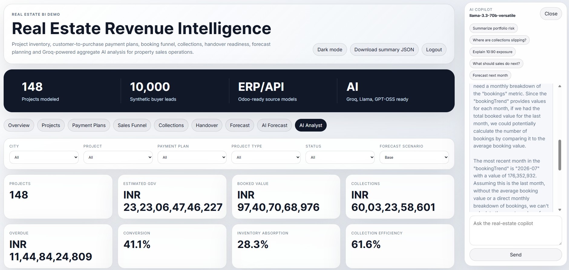 Real estate revenue intelligence dashboard screenshot